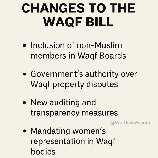 Changes to the waqf bill new