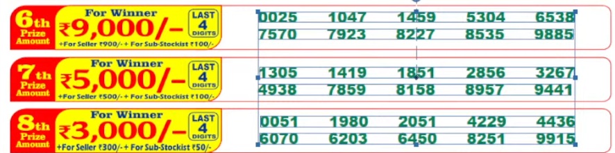 Punjab Lottery Diwali Bumper 2025 2