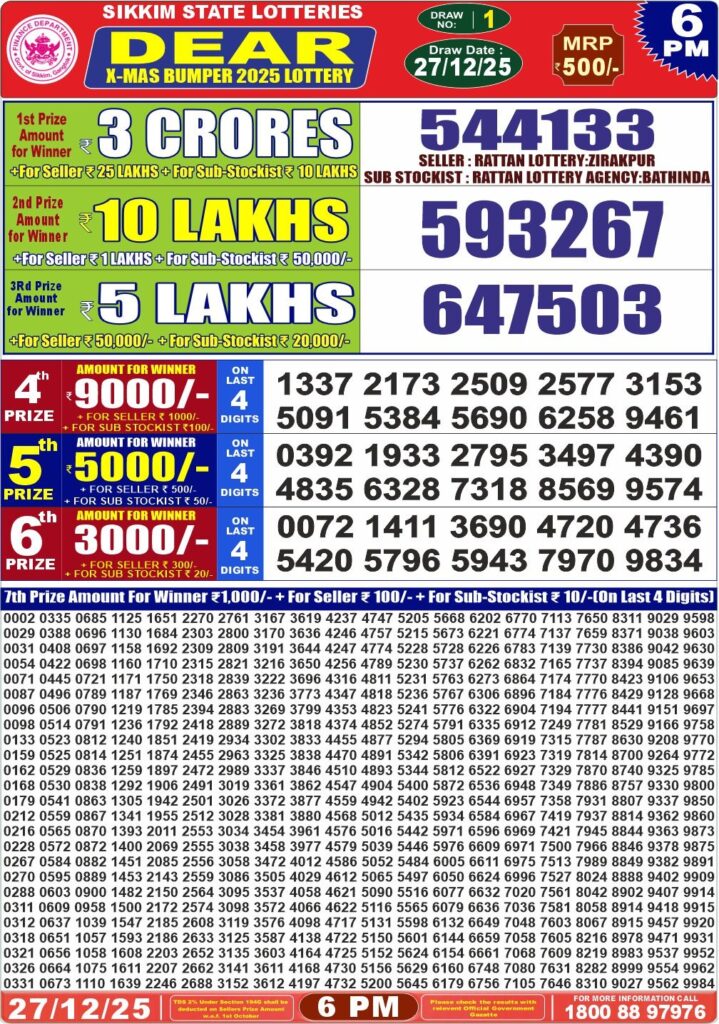 Dear Xmas Sikkim bumper lottery results 2025