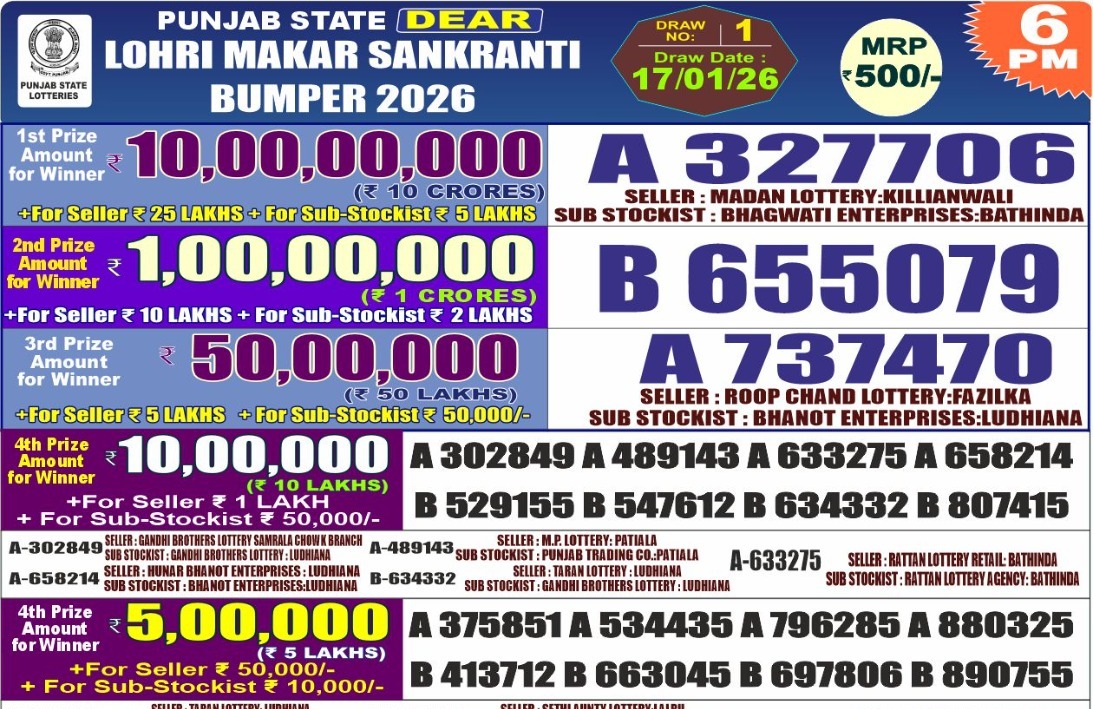 Punjab State DEAR Lohri Makar Sankranti Bumper 2026 Result Declared