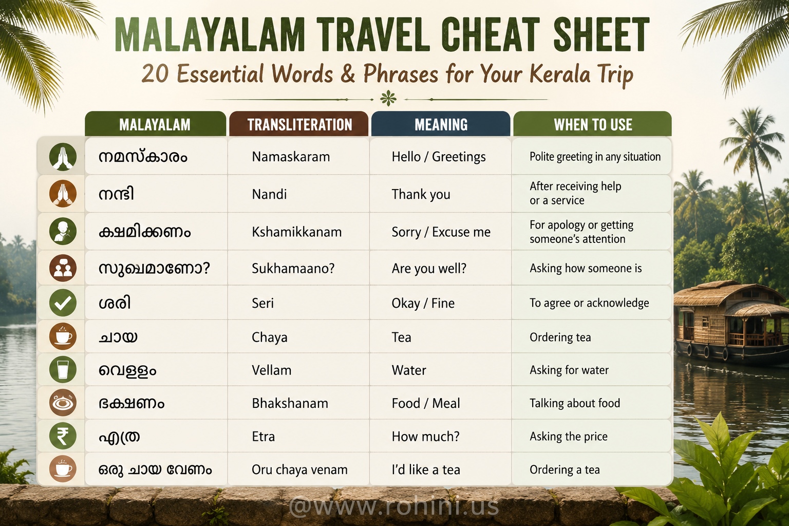 Malayalam Travel Cheat Sheet