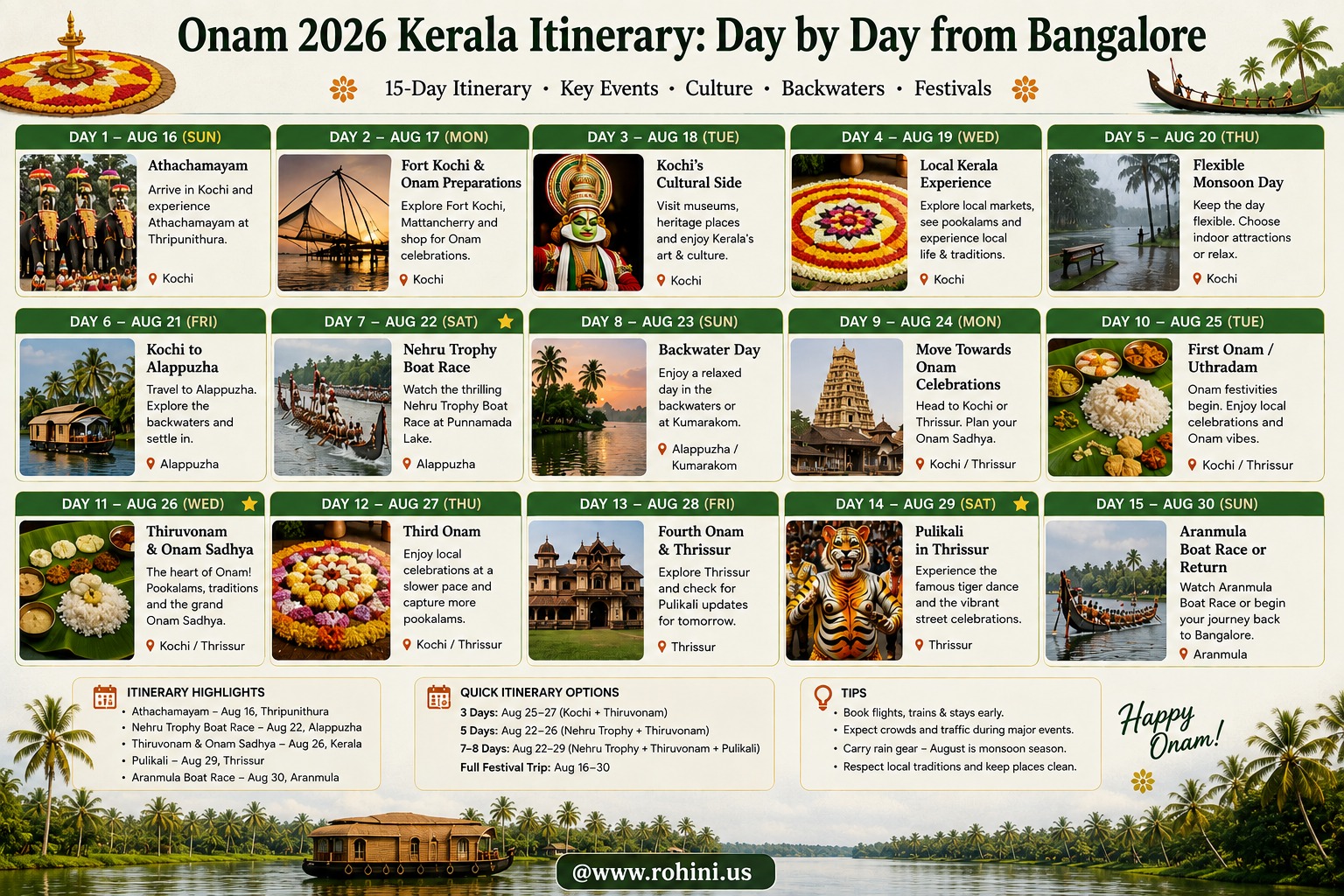 Onam 2026 Kerala Itinerary day by day activities list